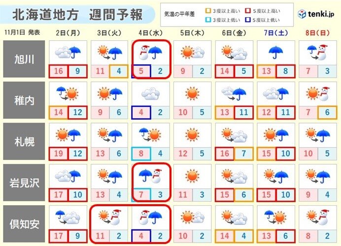 北海道　3日から4日は初雪がいきなり積もる恐れも