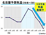 東海地方　3日午後は気温急降下