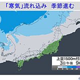 3日から寒気流入　北海道は平地で積雪　関東以西で今季一番の冷え込みも