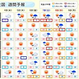 週間　木曜は今季一番の冷え込みも　次の寒気は週末から