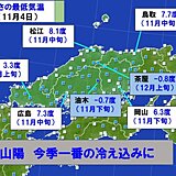 中国地方　あす(5日)までは朝晩を中心に冷え込む