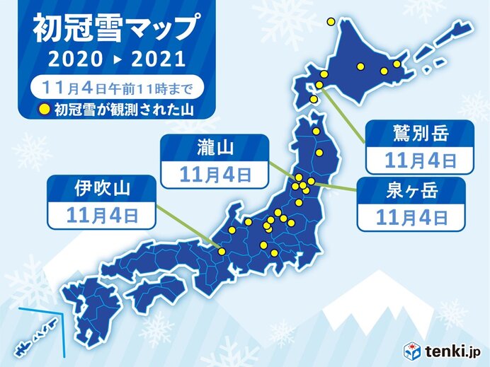 西日本の山からも雪の便り 伊吹山も初冠雪(気象予報士 日直主任 2020年