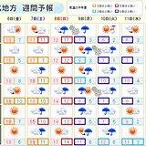 東北　9日(月)～10日(火)　東北北部で初雪か