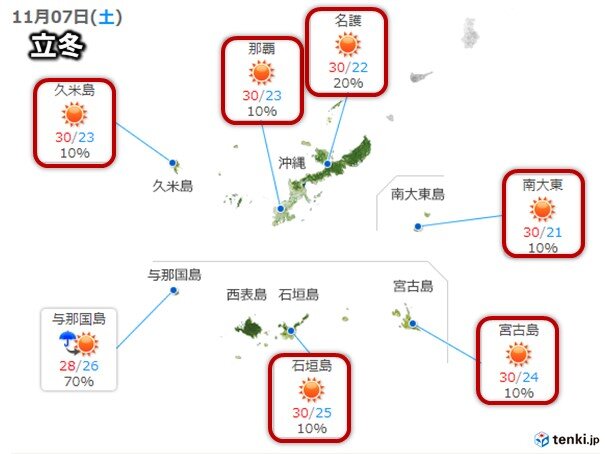 立冬直前に沖縄県で真夏日 11月としては3年ぶり 日直予報士 年11月06日 日本気象協会 Tenki Jp