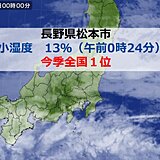 全国で今季1番　空気が乾燥