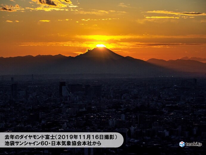 「ダイヤモンド富士」　東京都心など来週から見頃に　見られる可能性は?