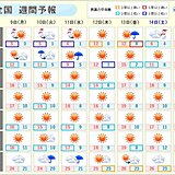 週間天気　特に寒い日はいつ?　日本海側は路面凍結　太平洋側は乾燥に注意