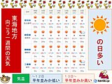 東海地方の週間予報　津では記録的に早いカエデの紅葉