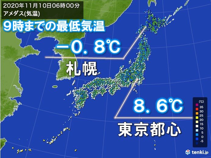 今季最も寒い朝 札幌では氷点下 東京都心は8 台 気象予報士 日直主任 年11月10日 日本気象協会 Tenki Jp