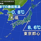 今季最も寒い朝　札幌では氷点下　東京都心は8℃台