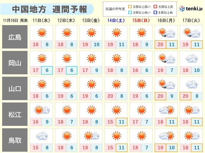 週末から気温が上向く