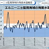 冬にかけてラニーニャ現象続く　春にかけても続く可能性も