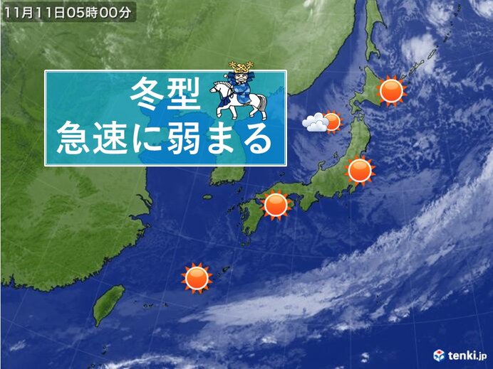 11日　冬型緩み　季節風収まる