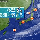 11日　冬型緩み　季節風収まる