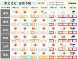 東北　週末はお出かけ日和　この先の雪の見通しは?