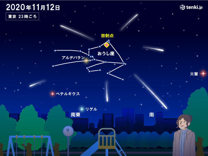 今夜は「おうし座北流星群」が極大　天気は?