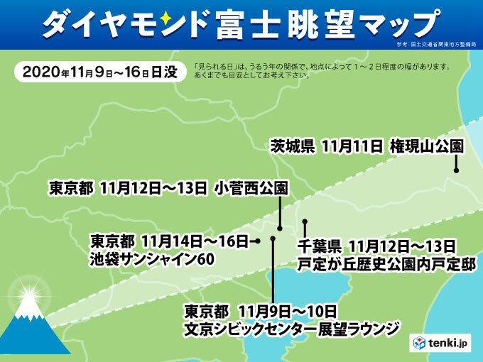 今週末、ダイヤモンド富士が見られる日時・場所は?