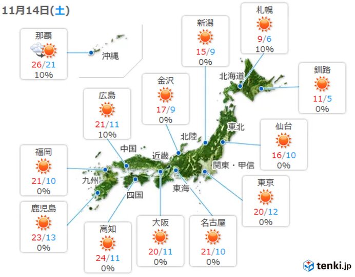 予想最高気温