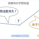 関西　あす15日日曜日は朝と昼間との気温差大　京都市では15度も!