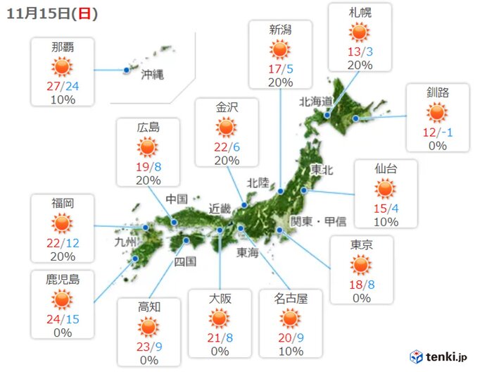 夜間は冷える
