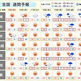 来週　季節逆戻り　高温に関する情報も　本格的な寒さは?