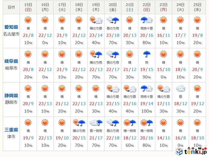 市 予報 岐阜 天気 25 日間