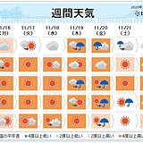 今週天気　季節の歩みは遅く　暖かい日が続く