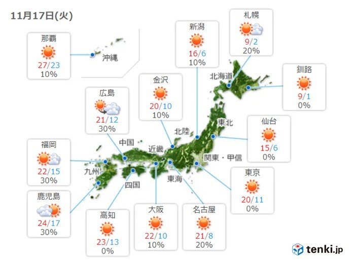 各地ポカポカ陽気 広く を超えて10月並みの気温 鹿児島 は夏日 Tenki Jp 今日16日は九州から東北にかけて暖かい空気 ｄメニューニュース Nttドコモ