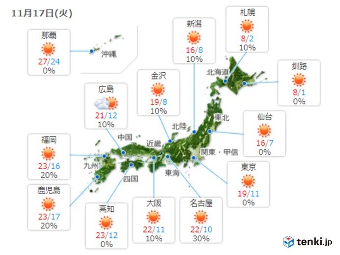 九州から関東はきょうも小春日和に