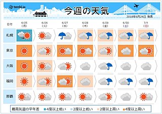 今週の天気 関東 まるで梅雨明けのよう