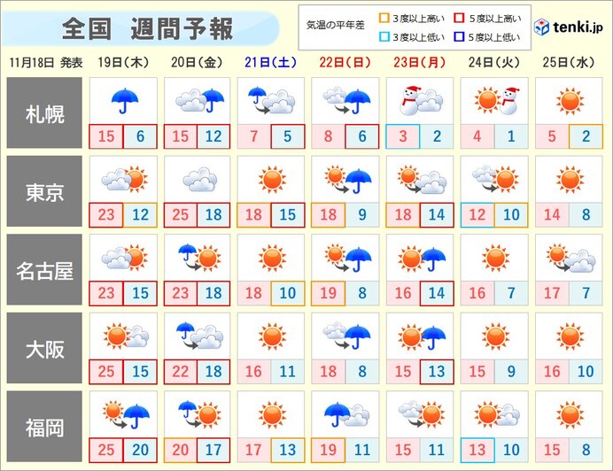 過去の天気 実況天気 2020年11月18日 日本気象協会 Tenki Jp