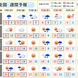 週間　木曜夜～金曜は広く雨　南風強まり荒天も　その後はヒンヤリ　北は雪