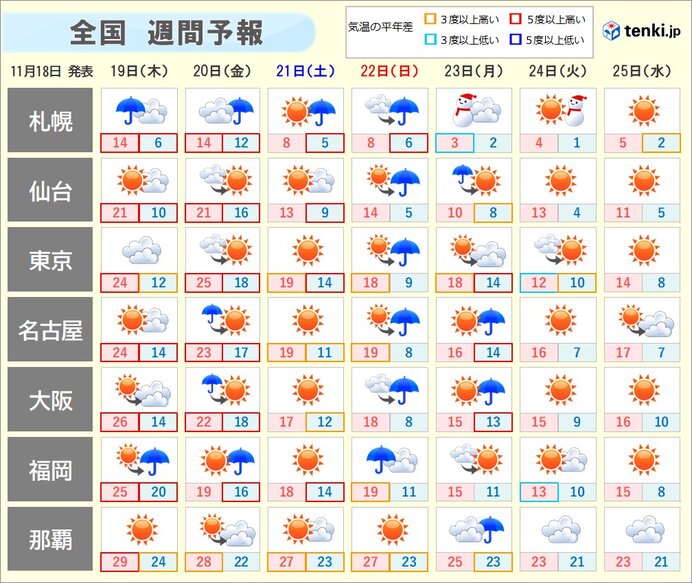 観測 開始 以来 東京 都心 の 最も 遅い 夏 日 は