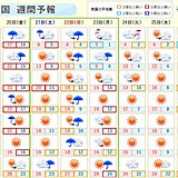 3連休の天気　暖気から寒気に入れ替わる