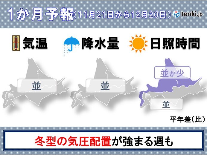 北海道の1か月　11月終盤からの寒気の強まりに注意