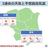 関東　3連休前半は日差し暖か　後半はこの時期らしくヒンヤリ