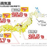 11月なのに…連続夏日で記録的な暖かさ　でも気温急降下にご注意を