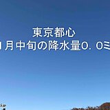 東京都心　18年ぶり　11月中旬の降水量0.0ミリ