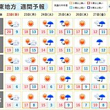 関東　この先の気温の傾向は?　12月は本格的な寒さも