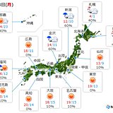 23日　日本海側は所々で冷たい雨や雪　晴れる太平洋側も風がヒンヤリ