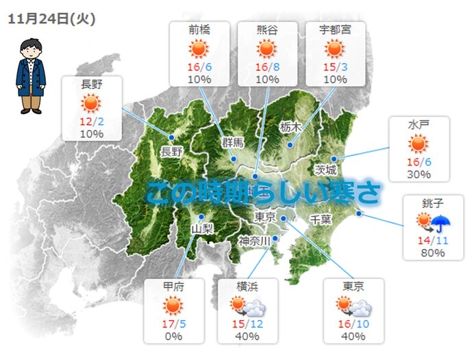 連休明けのあす火曜日　日差し少なく　晩秋らしい寒さ