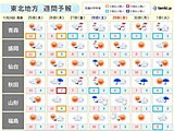 この土日は東北南部で初雪か?　北部は平地でも積雪の恐れ