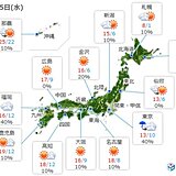 25日　日差しのもとでは快適に　関東は風冷たく　師走の寒さも