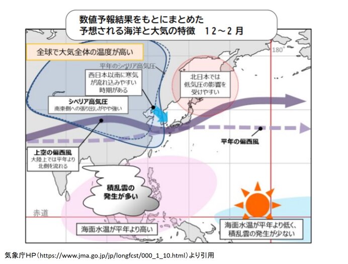 今冬の寒さと雪の見通し ラニーニャ現象続き 西まわりで寒気流入か 気象予報士 吉田 友海 2020年11月25日 日本気象協会 Tenki Jp