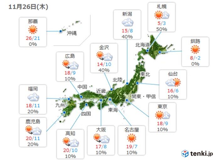 26日　晴れる太平洋側を中心に気温上昇　関東は冬の寒さ解消