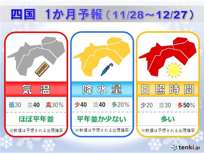 四国地方　12月は冬らしい寒さ　最新の1か月予報