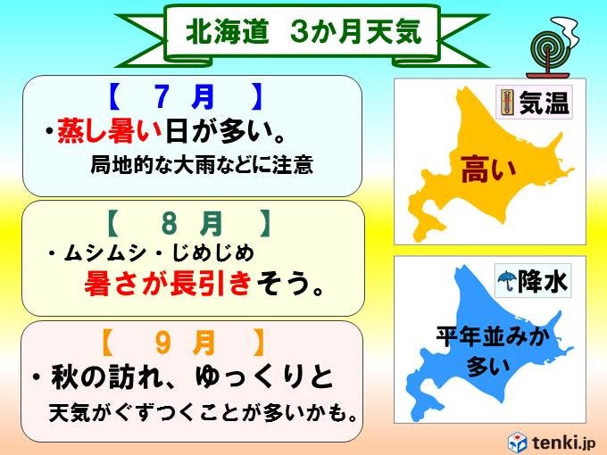 北海道の3か月予報 夏が長引く 日直予報士 2018年06月25日 日本気象協会 Tenki Jp