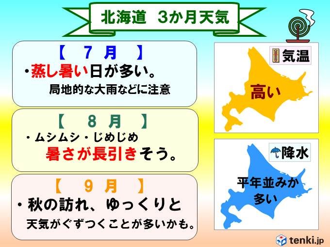 北海道の3か月予報 夏が長引く 18年6月25日 Biglobeニュース