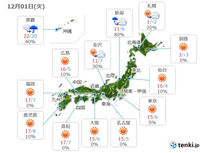 師走らしい寒さ　最高気温も0度未満の所も