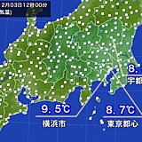 寒さが続く関東　正午の気温　2日連続して一桁　東京は1月並み